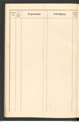 k.k. naturhistorisches Hofmuseum, Protokollbuch Intendanzakten 1904, Seite 96